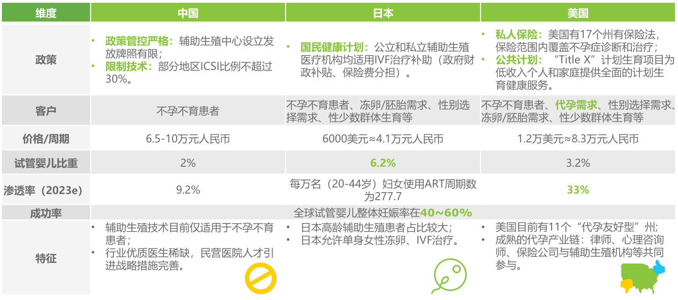 人工助孕的费用成功率是多少